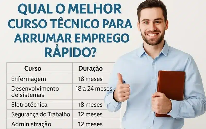 Melhor curso técnico para arrumar emprego rápido em 2025: veja os mais procurados e bem pagos